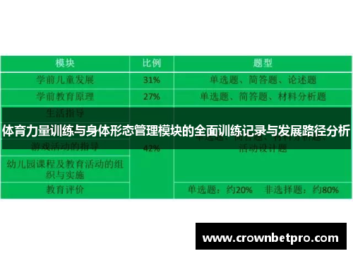 体育力量训练与身体形态管理模块的全面训练记录与发展路径分析
