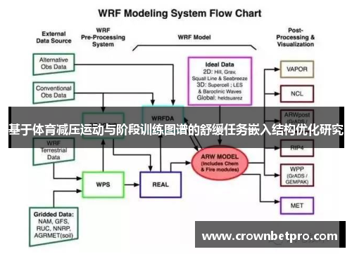 基于体育减压运动与阶段训练图谱的舒缓任务嵌入结构优化研究