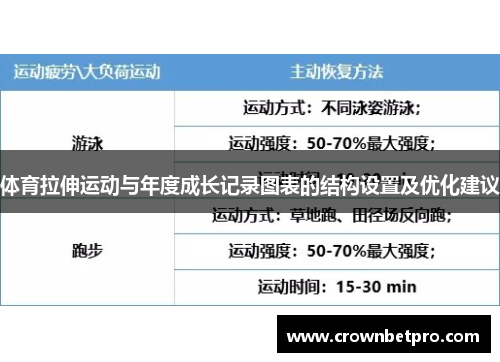 体育拉伸运动与年度成长记录图表的结构设置及优化建议