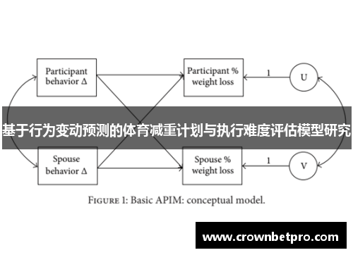 基于行为变动预测的体育减重计划与执行难度评估模型研究